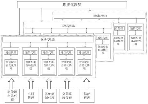 主配